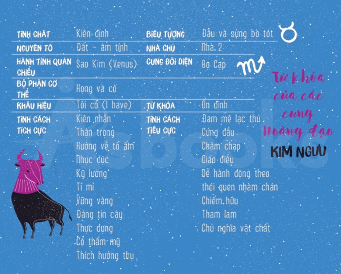 Tính cách cung Kim Ngưu