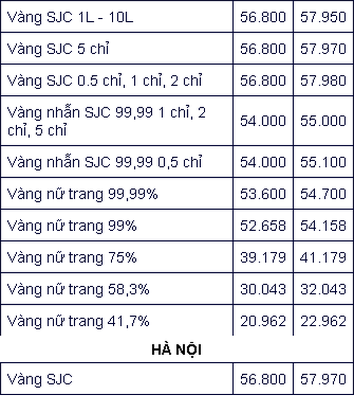 Bảng giá vàng ngày 3/8