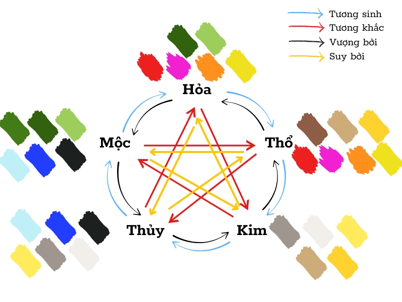 Màu sắc hợp mệnh thủy