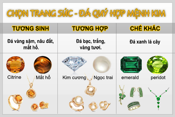 Đá Quý Mệnh Kim: Bí Quyết Chọn Đá Phong Thủy Tốt Nhất