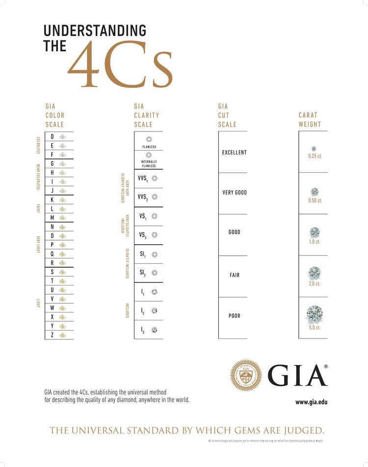 Tiêu Chuẩn 4C Kim Cương Thiên Nhiên Glosbe & Co