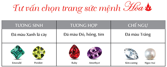 Chọn trang sức cho người mệnh Hỏa
