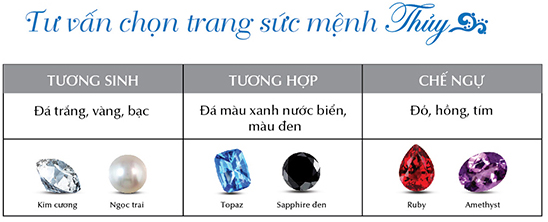 Chọn trang sức cho người mệnh Thủy